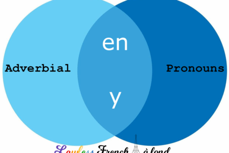 Adverbial Pronouns <i>à fond</i>